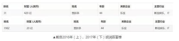 贾跃亭妻子甘薇这一年变化:微博再无大咖好友痕迹